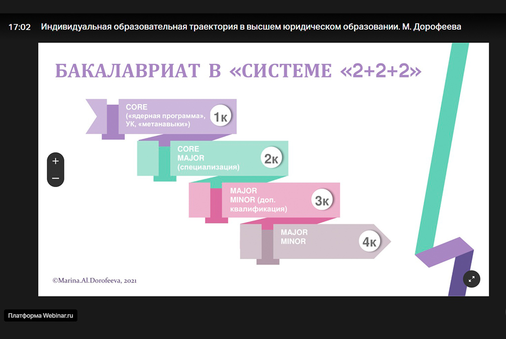 Обсуждаем формирование индивидуальных образовательных траекторий