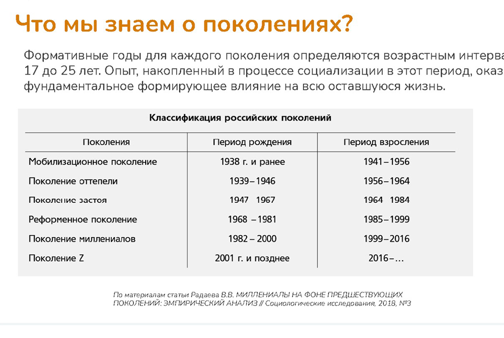 Дискутируем о потенциале поколения зумеров