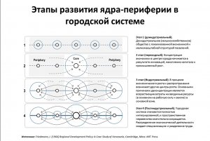 Конференция в Екатеринбурге