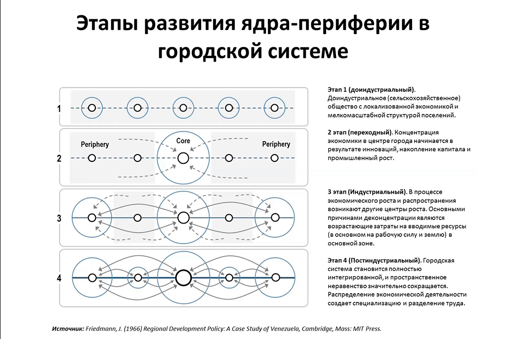 Конференция в Екатеринбурге