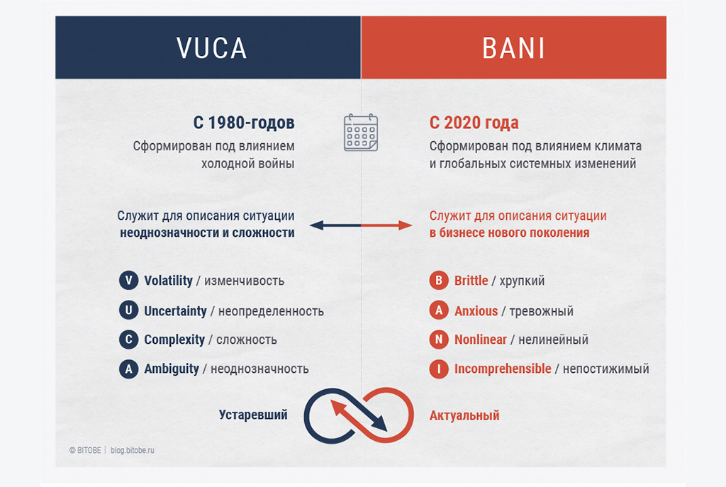 Форсайт-митап