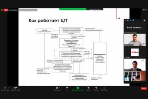 Внедряем инновации